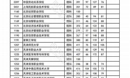 大专录取什么时候公布-大专几号公布录取