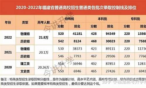 2015年福建高考录取率-福建高考人数2015理科