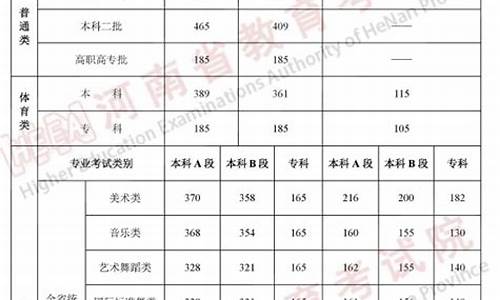 今年高考分数线公布时间表-今年高考分数线公布