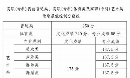 海南高考延迟-海南高考结束时间