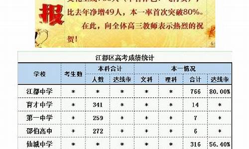 2020扬州高考录取情况-扬州2017高考成绩