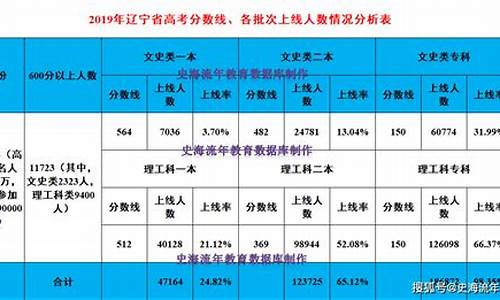 辽宁2017高考预测-辽宁2017年高考