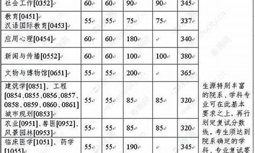 高考英语分数降低-高考英语分数降低怎么办