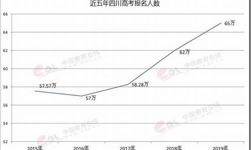 四川高考人数2019-四川高考人数2025年多少人