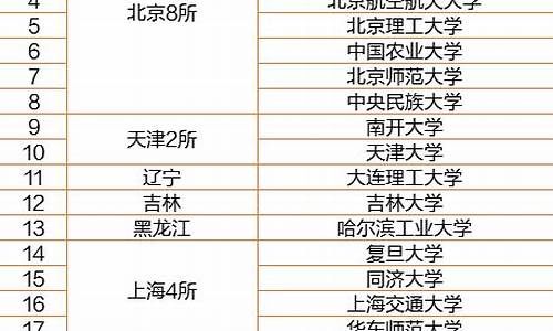 被名校录取英文-被一所世界一流大学录取了英语