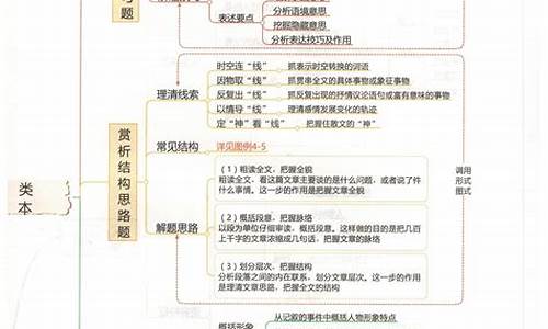 高考语文知识整理-高考语文知识梳理