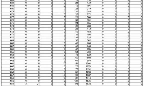 2019山东高考一分一段表-2019山东高考一分一段表最新