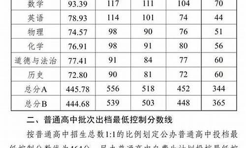 中山市高考成绩2016-中山市高考成绩2016年查询