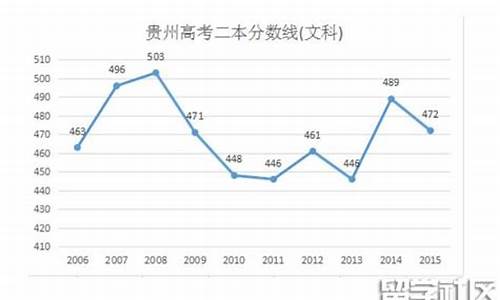 2016贵州高考文数-2016贵州高考数学试卷及答案