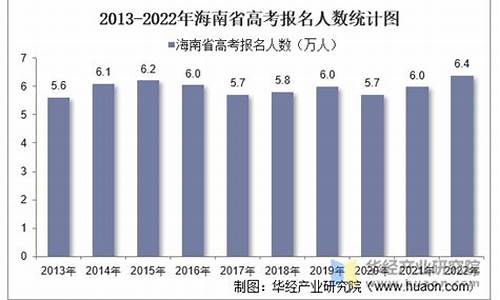 海南省高考人数2024-海南省高考人数