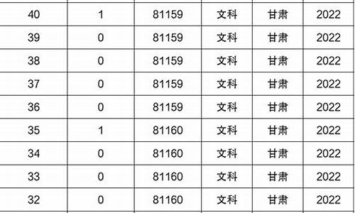 2015年甘肃高考一分一段表-2015高考甘肃一分一