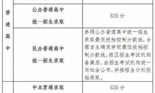 2024高中录取分数线-2023高中录取分数线屏边