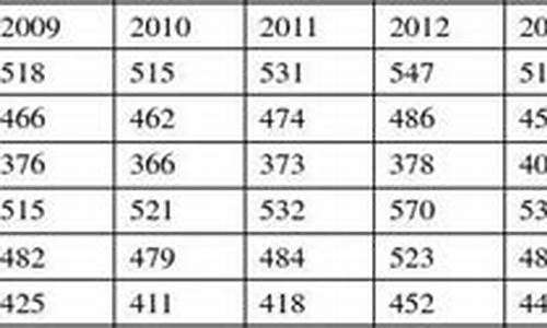 2015江西高考分数-2015江西高考分数查询