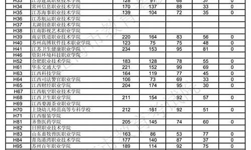 高考2017分数线河南-河南高考录取分数线一览表2017