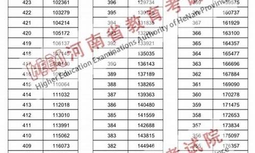 2024年河南高考一分一段表-2024年河南高考一分一段表查询