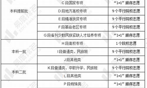 甘肃高考政策-甘肃高考政策户籍学籍要求明年会改变吗