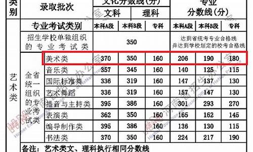 广东高考艺术生录取分数线-广东高考艺术生分数线