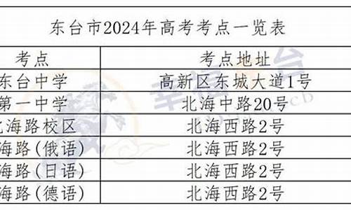 东台高考2020-2017东台高考