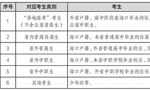 2021海口市高三调研-2017海口市高考市调研