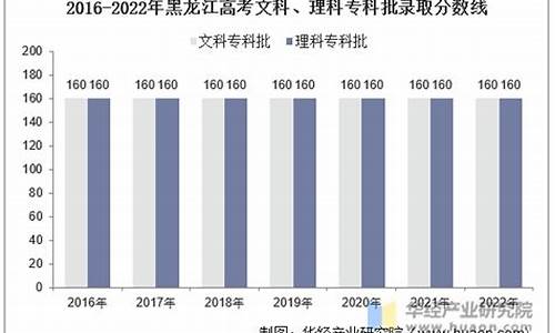 2015年黑龙江高考考生人数-黑龙江高考人数2015年