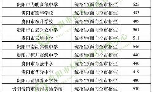 2023年中考录取分数线江西宜春-2023年中考录取分数线江西