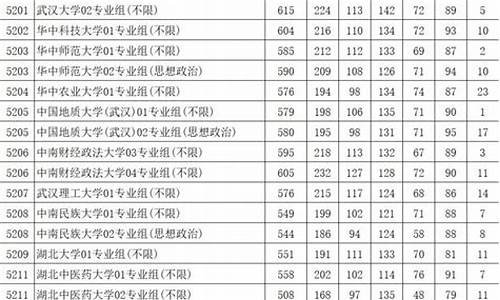 江苏20年高考录取线,20201年江苏高考分数线