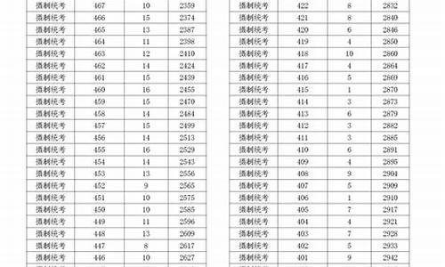 高考四项评分标准_黑龙江体育高考四项评分标准