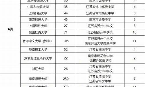 2017江苏省高考分数段_江苏2017高考评价